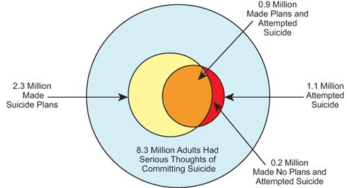 Suicide statistics